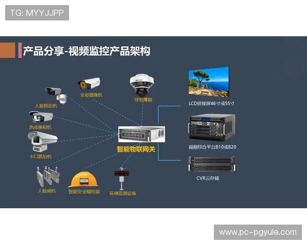 全面解析AG视讯接口的功能特点与应用场景提升游戏开发效率