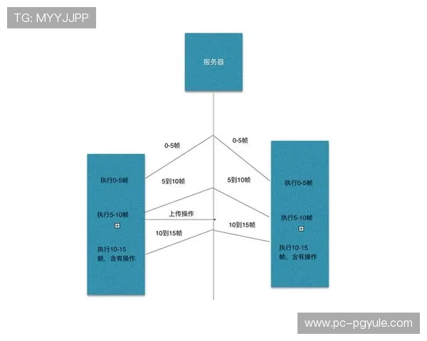 K8真人官方入口的安全登录验证机制，保障每一次游戏体验的安全性