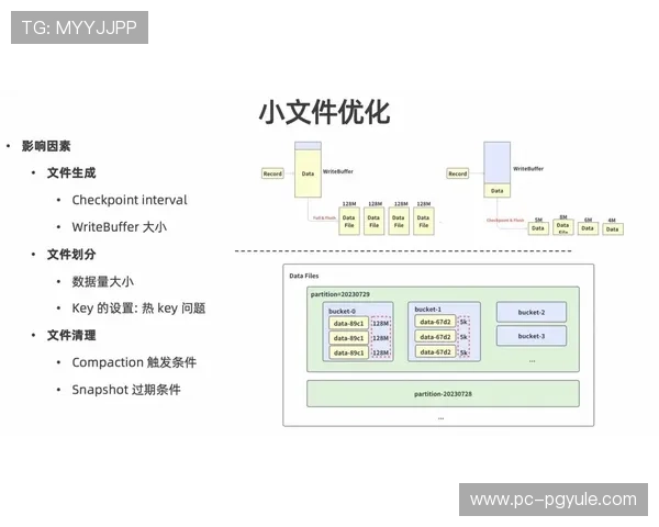 如何提升pa视讯登录人口数量以增强平台用户粘性和市场竞争力