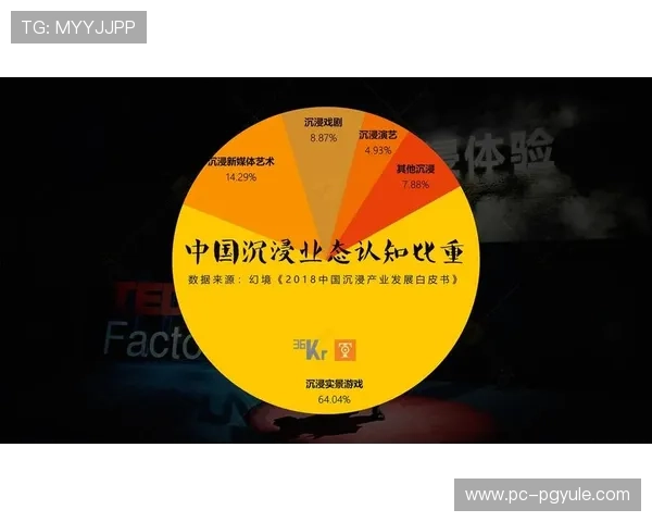 探索PG电子试玩网址的多样化功能为玩家提供沉浸式娱乐体验新选择