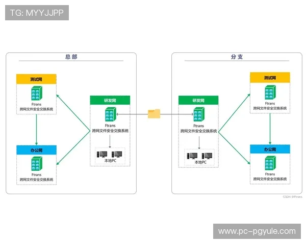 星光娱乐pg注册流程与账号安全保障全方位指南