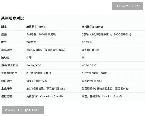 PG麻将胡了免费游戏最新版本上线,丰富玩法让你免费畅玩不停